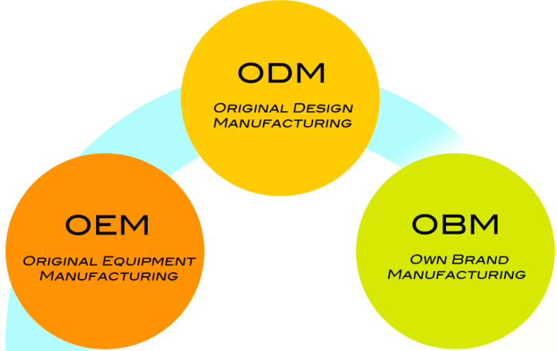 OEM and ODM.png